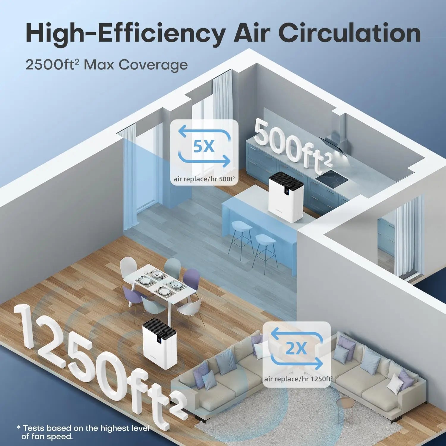 AROEVE Air Purifier 2500Ft² Coverage for Bedroom with Filter H13 HAPA Dual Purification Smart Auto Function CADR Timing Setting