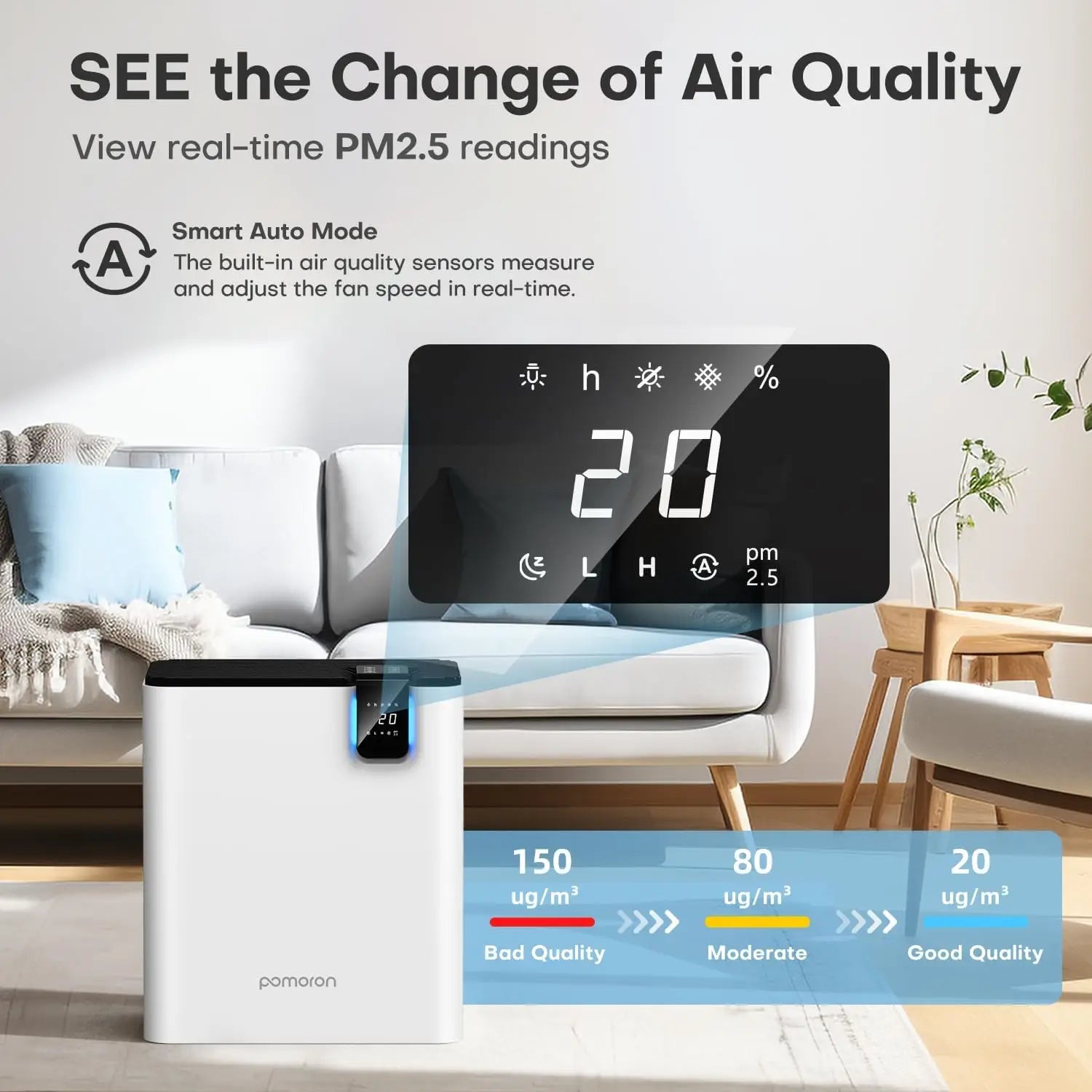 AROEVE Air Purifier 2500Ft² Coverage for Bedroom with Filter H13 HAPA Dual Purification Smart Auto Function CADR Timing Setting